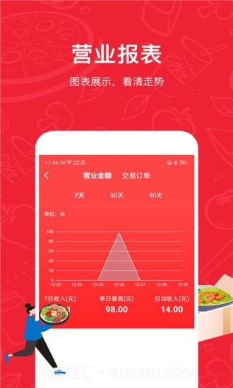 码点餐商家版截图3