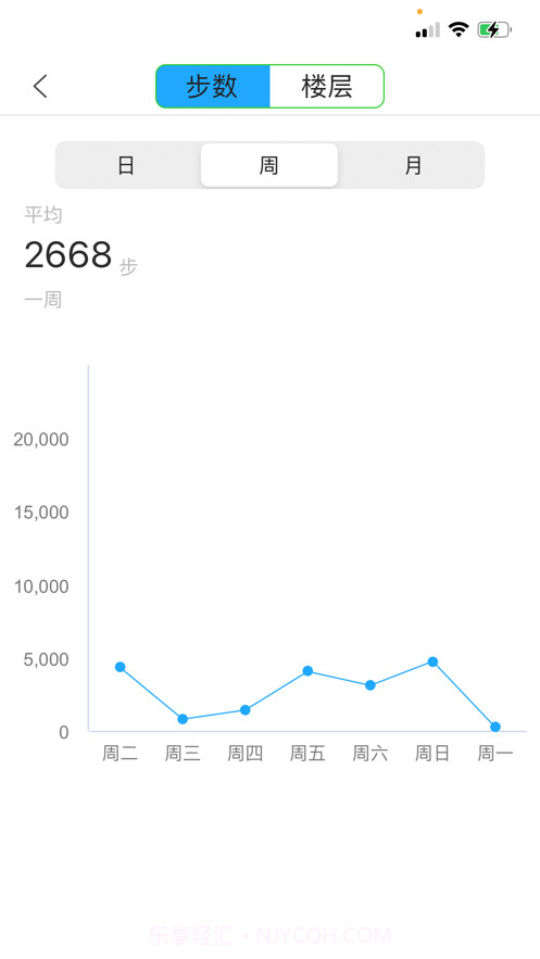 橙子计步截图2 橙子计步截图2