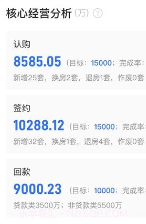 数字智慧案场体验版截图3 数字智慧案场体验版截图3
