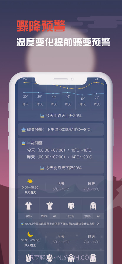 穿搭天气截图3 穿搭天气截图3