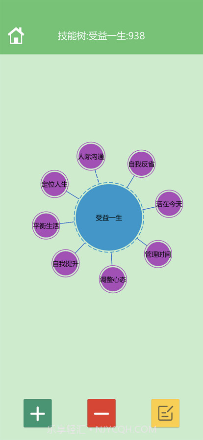 人生技能树截图1 人生技能树截图1