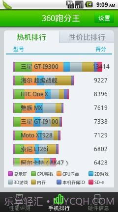 360跑分王截图2 360跑分王截图2