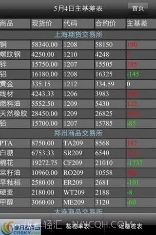 生意社期货通截图2 生意社期货通截图2