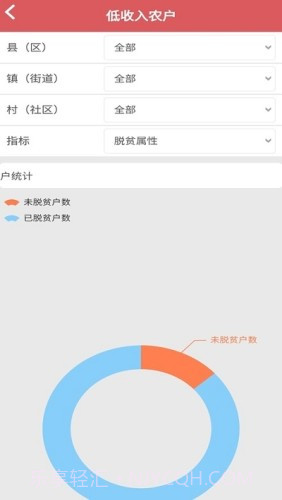 徐州阳光扶贫截图3 徐州阳光扶贫截图3