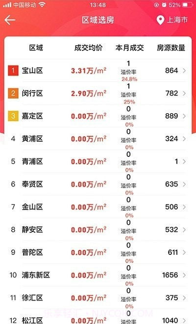 吉拍拍卖房截图2