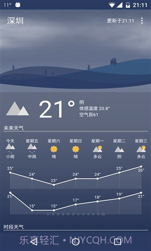 Holi天气截图1 Holi天气截图1