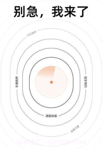 别急养车(便捷保养汽车工具)V1.0.1 安卓手机版截图3 别急养车(便捷保养汽车工具)V1.0.1 安卓手机版截图3