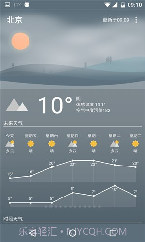 Holi天气截图3 Holi天气截图3