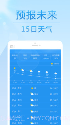 15日天气预报 - 24小时预报截图1 15日天气预报 - 24小时预报截图1