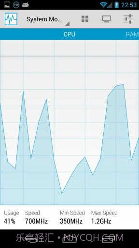 系统监控仪 System Monitor截图1