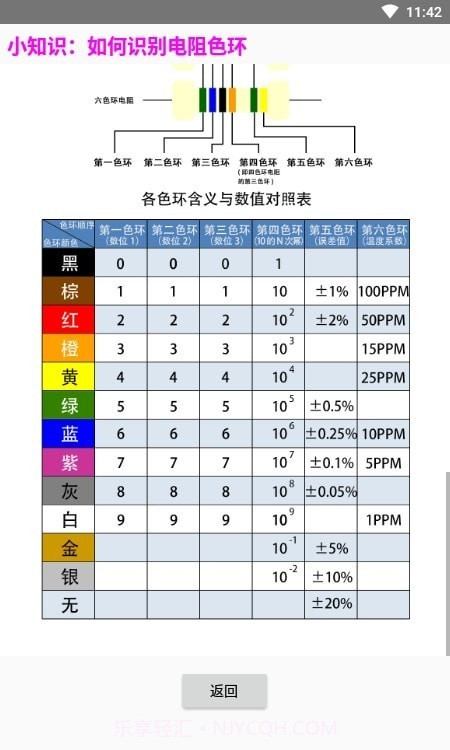 多功能电阻计算器截图2