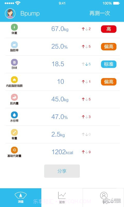 人体脂肪测量仪截图4 人体脂肪测量仪截图4