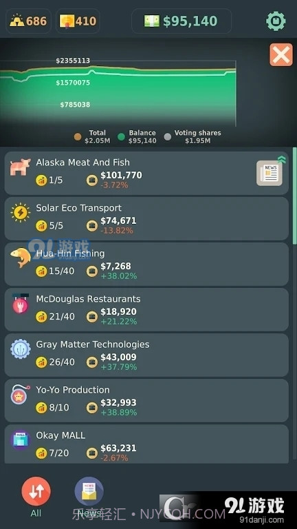 Stakeholder Game最新版截图1