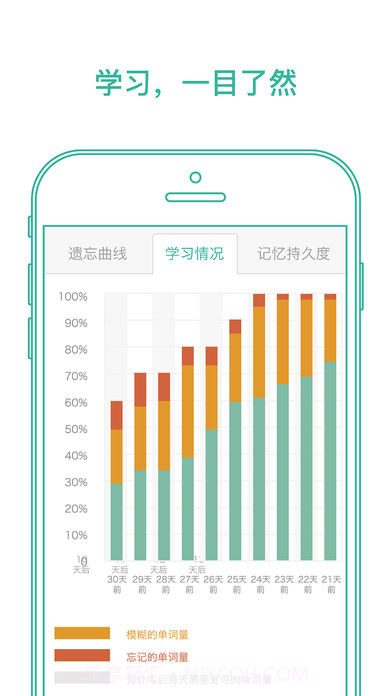 墨墨背单词截图1 墨墨背单词截图1