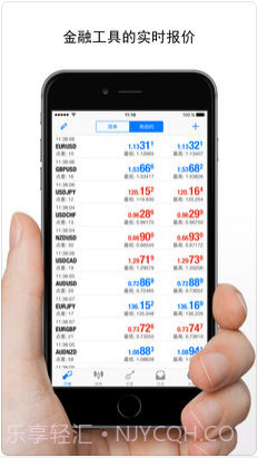 MetaTrader 4货币市场截图2 MetaTrader 4货币市场截图2