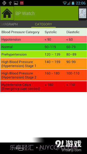 Blood Pressure截图4 Blood Pressure截图4