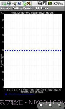 电池效能优化大师截图1