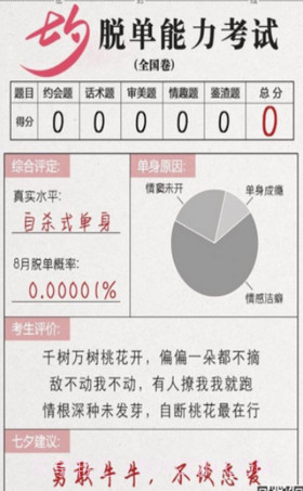 七夕脱单能力考试截图4 七夕脱单能力考试截图4