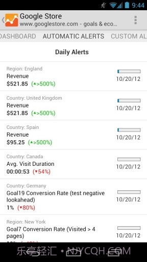 Google网站分析截图6 Google网站分析截图6