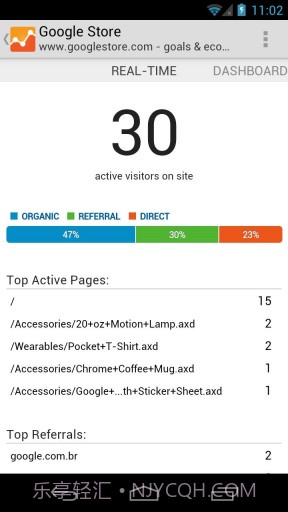 Google网站分析截图2 Google网站分析截图2