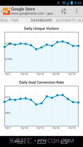 Google网站分析截图3 Google网站分析截图3