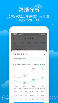 蝶变志愿截图3