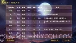 帝梦之后宫天下易次元截图1