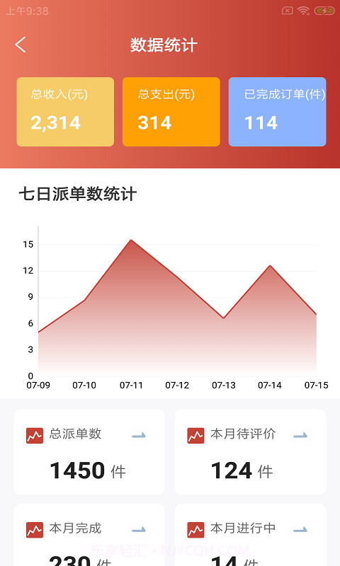 蜂咕快配截图3 蜂咕快配截图3