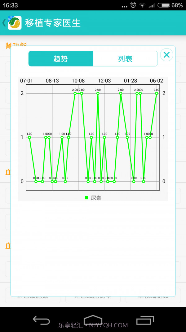 移植专家医生官网版截图5