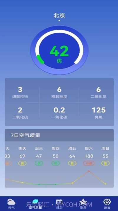 早间天气预报截图1