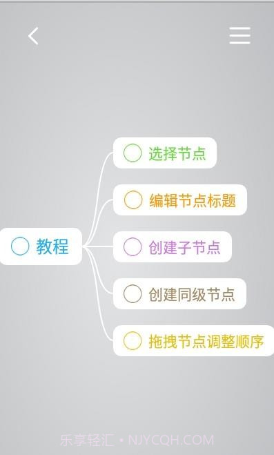 印象思维导图截图2