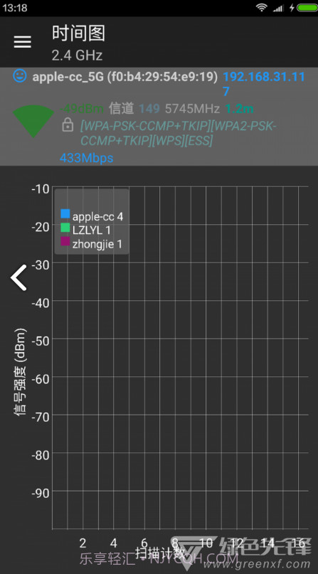Wifi分析助手(wifi分析助手改变信道)V7.2.8 安卓手机版截图1