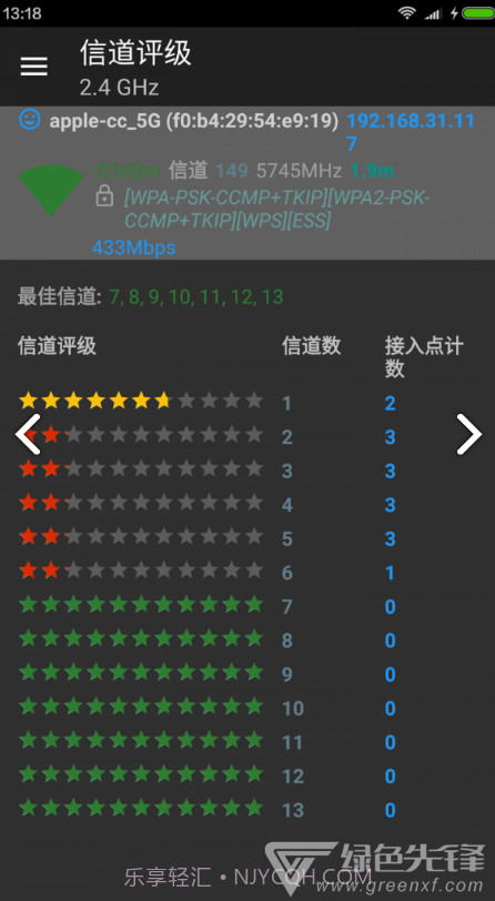 Wifi分析助手(wifi分析助手改变信道)V7.2.8 安卓手机版截图2
