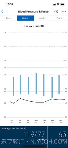 OMRON connect截图3 OMRON connect截图3