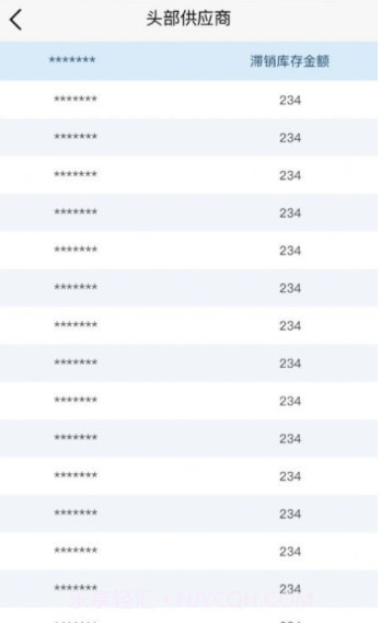 国药天天看截图4 国药天天看截图4