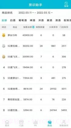 店铺运营BI系统截图3 店铺运营BI系统截图3