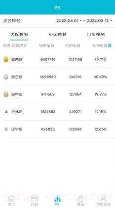店铺运营BI系统截图1 店铺运营BI系统截图1