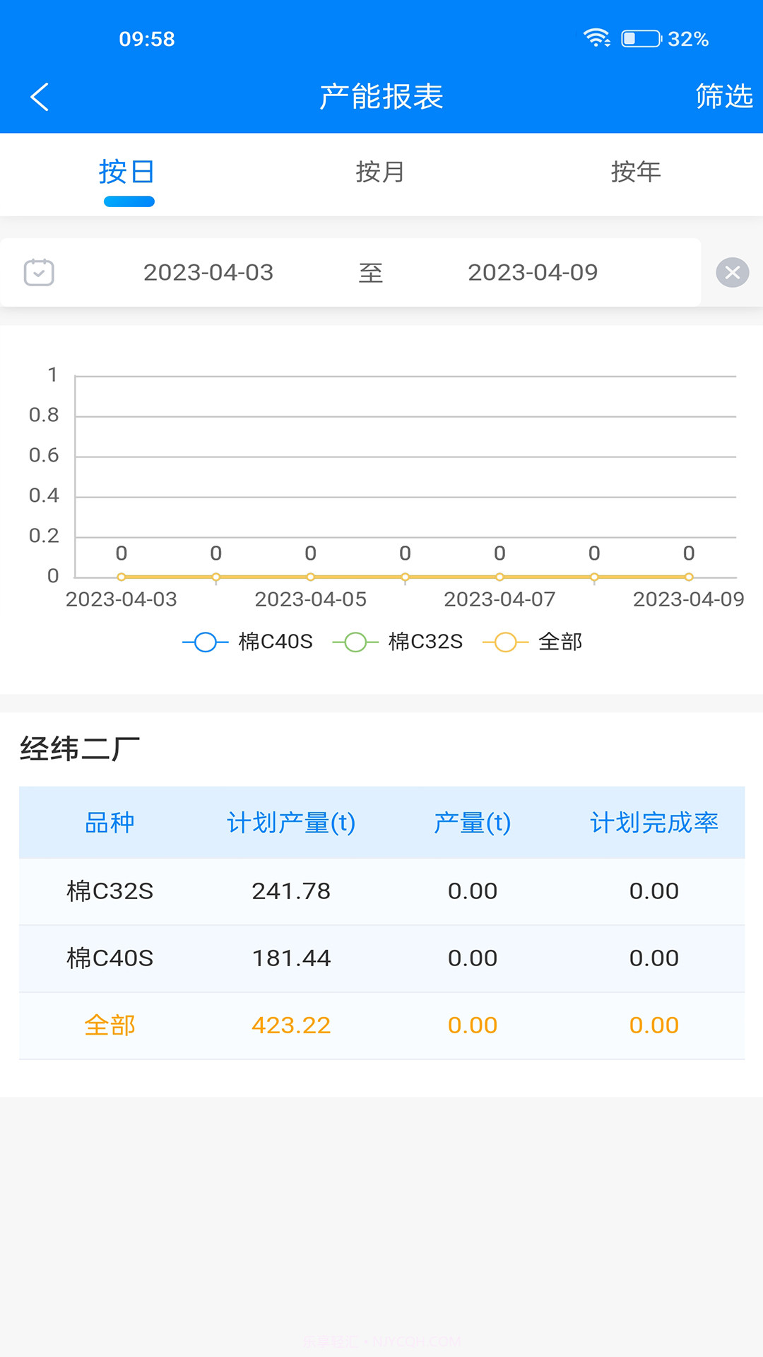 智纺云截图2 智纺云截图2
