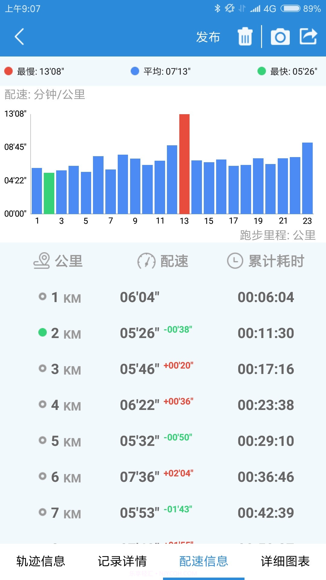 创意跑步APP安卓截图2