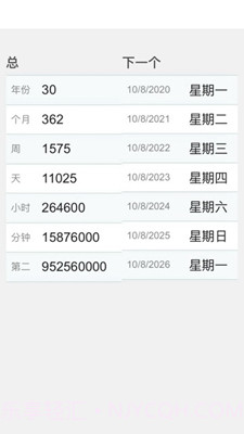 岁数计算器(年龄计算器)截图2 岁数计算器(年龄计算器)截图2