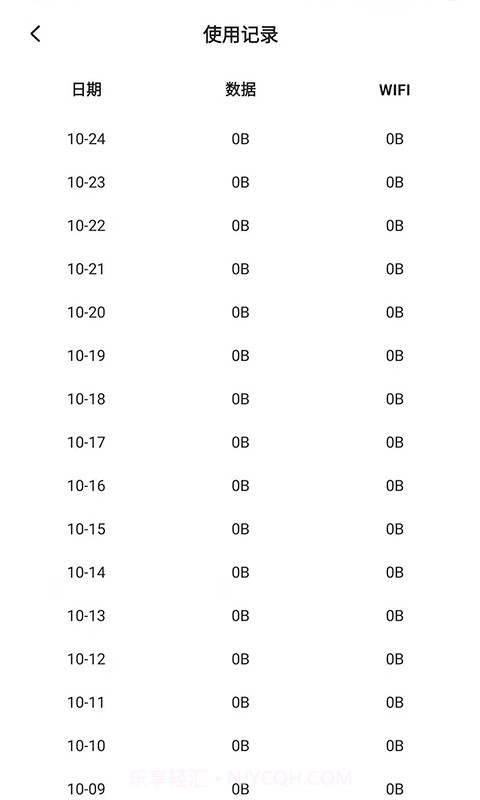 流量节省管家截图1
