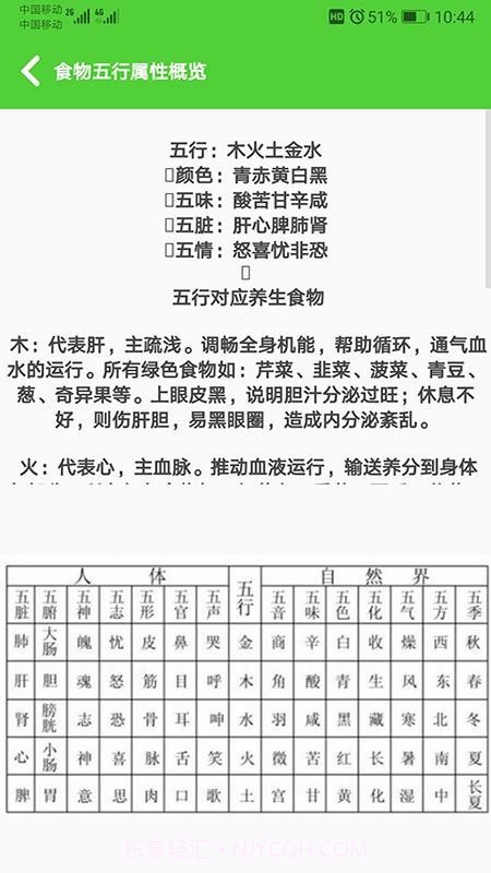 食物相克小知识截图3 食物相克小知识截图3