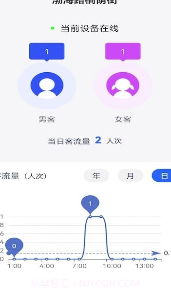 智慧公厕截图1 智慧公厕截图1