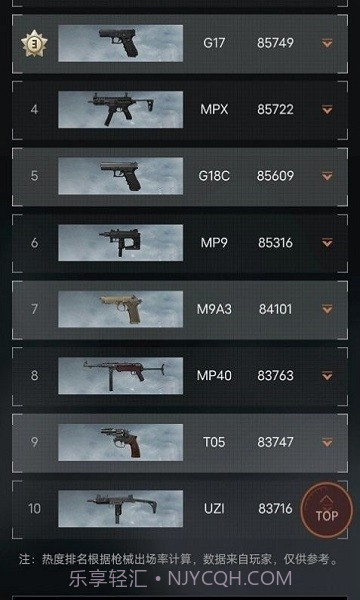 暗区突围枪械热度工具截图2