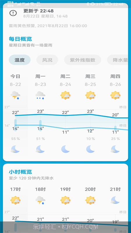 芒果天气预报截图2