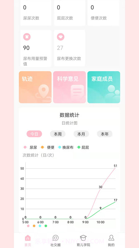 宝蓓恩育儿截图1 宝蓓恩育儿截图1