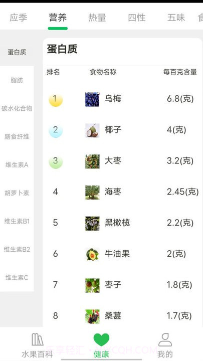 考拉爱水果科普截图2 考拉爱水果科普截图2
