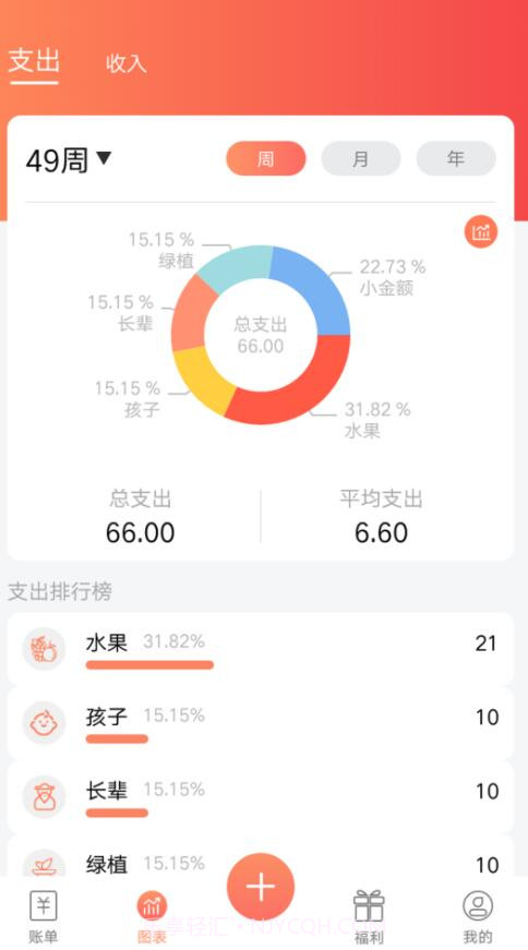 随身记温暖记账截图3 随身记温暖记账截图3