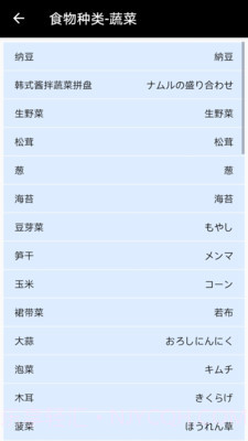日本食物字典(日本食物字典app)V2.5 截图2 日本食物字典(日本食物字典app)V2.5 截图2