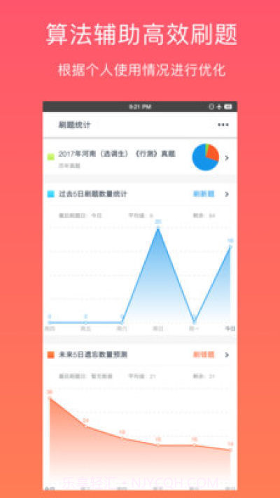 刷题猫app截图1